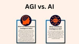 What Is AGI