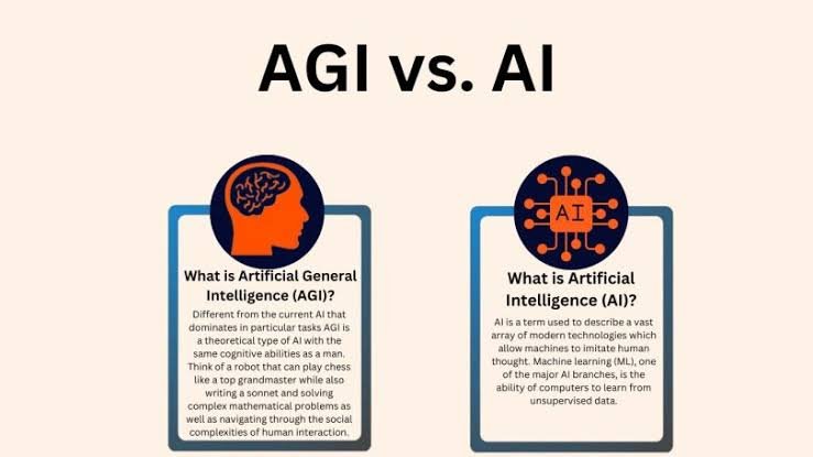 What Is AGI